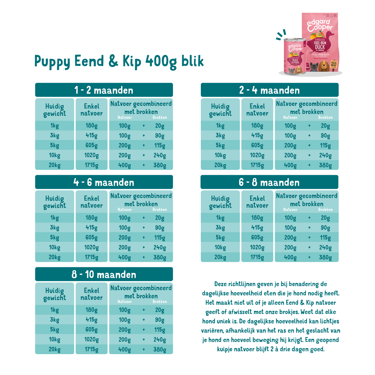 Edgard & Cooper Vleesblikken Puppy Eend