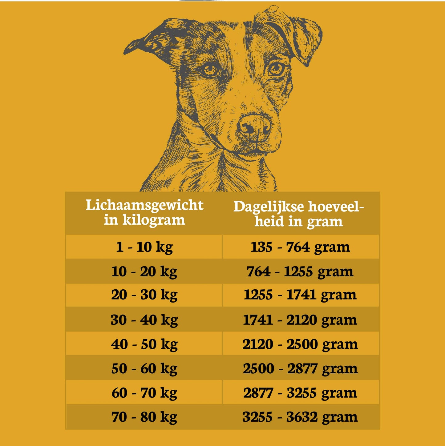 Riverwood Mono Protein Kangaroo