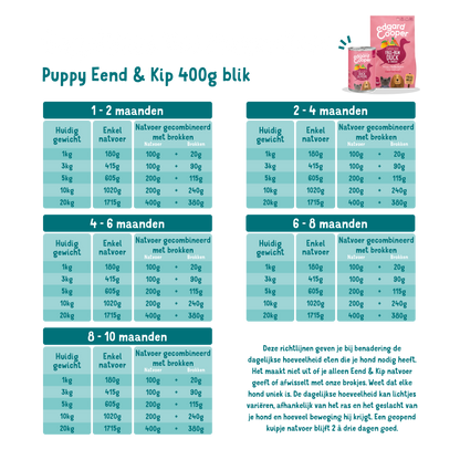 Edgard & Cooper Vleesblikken Puppy Eend